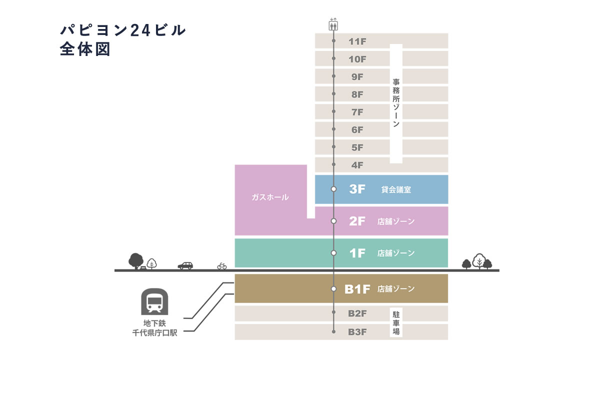 パピヨン24ル全体図