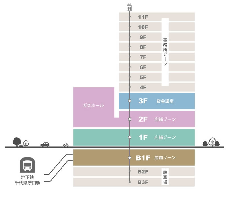 パピヨン24ル全体図