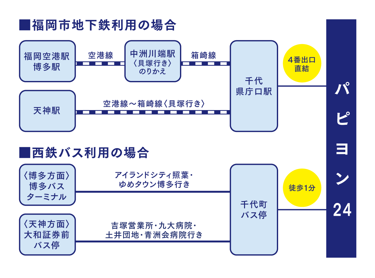 アクセス